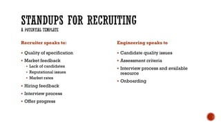 Recruiter speaks to:
 Quality of specification
 Market feedback
 Lack of candidates
 Reputational issues
 Market rates
 Hiring feedback
 Interview process
 Offer progress
Engineering speaks to
 Candidate quality issues
 Assessment criteria
 Interview process and available
resource
 Onboarding
 