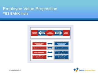 Employee Value Proposition
YES BANK India




   www.yesbank.in
 