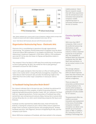 Note: Salaries indicated is for a resource with 0-3 years of experience. Software industry average refers
to salaries of resources with skills in software development such as Java, .NET etc.
Source: Talent Neuron Skill Framework, discussion with HR Executives and Leaders
Organization Restructuring Focus - Electronic Arts
Electronic Arts is consolidating its operations through organizational
restructuring. The company recently downsized its employee count by about
10 percent (about 900 employees) in Los Angeles and Montreal. The previous
downsizing in headcount happened in 2010 when 1200 (or 15%) employees
were laid off. EA has also shut down its Popcap and Quicklime studios in
Vancouver in 2013.
The company’s focus has been to shift away from producing console games
to free-to-play gaming. By 2015, the market for free-to-play gaming is
estimated to account for USD 15 billion.
From a skill supply standpoint, there has been an influx of mobile gaming
talent in the market which is being effectively leveraged by competitors. The
Talent Neuron Skill Framework data provides the following insight on the
talent flow from EA to other major competitors in Vancouver and Los
Angeles.
Is Facebook Facing Executive Brain Drain?
Our research indicates that in the past one year, Facebook has witnessed 16
executive moving out of the company, of which 8 executives held the
engineering leadership positions (product heads, SVP, etc.) whereas 6 of them
held non- engineering positions. Former executives of Facebook have either
started their own entrepreneurial ventures (Quip, Startup tbn) or joined other
startups (Drop Box etc.) or other social networking companies like Quora and
Pinterest.
Facebook recently reported that, Bubba Muraraka, Head of Product for
Android, is leaving the company to join a Silicon Valley venture capital firm
Draper Fisher Jurvetson as general partner and managing director. Another
Facebook executive, John Hegeman, Director of Engineering for Ads, quit the
company to join Quora.
About 100 former employees of Facebook, who have worked in the company
mobile products. Talent
Neuron research reveals
that with these acquisitions
over 65 entrepreneurs and
innovators have joined the
company’s mobile
engineering teams in
Sunnyvale and New York in
the last 12 months.
Country Spotlight -
Chile
With more than 500 IT
companies, Chile is one of
the preferred outsourcing
destinations in Latin
America. In 2013, the IT
industry in Chile is expected
to grow by 13-15 percent.
Also, the availability of
bilingual talent has attracted
companies like CSG, IBM,
Shell, Sitel and Atento to
set up contact centers in the
country.
The average software
development salaries in
Chile are about 9 percent
lower than that of Brazil, but
54 percent higher than the
salaries in Argentina.
There are about 58
universities and 60 technical
training institutes in the
country which produce a
fresh talent pool of 55,000
graduates annually suitable
for ICT industry.
The government offers tax
credits to promote
innovation and employment
in the areas of technology.
Companies involved in
innovation can obtain a tax
benefit up to 35 percent
spent on R&D. In addition,
the ‘University of Chile’ is
building a Technology Park
 