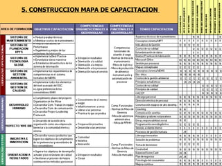 5. CONSTRUCCION MAPA DE CAPACITACION  