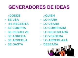 GENERADORES DE IDEAS ¿DONDE SE USA SE NECESITA SE COMPRA SE RESUELVE SE AGREGA  SE ARREGLA SE GASTA ¿QUIEN LO HARÁ LO USARÁ LO COMPRARÁ LO NECESITARÁ LO VENDERÁ LO ARREGLARÁ DESEARÁ 