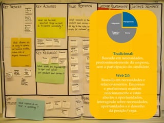 Planejamento
         Integração




         Triagem e
                        Busca
          Seleção




          Tradicional:
   Baseado em necessidades,
predominantemente da empresa,
sem a participação do candidato.

             Web 2.0:
   Baseado em necessidades e
  relacionamentos. Empresas
     e profissionais mantêm
     relacionamento e estão
    abertos a oportunidades,
interagindo sobre necessidades,
  oportunidades e o desenho
        da posição/vaga.
 