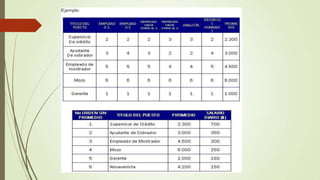 metodos de valuacion de puestos