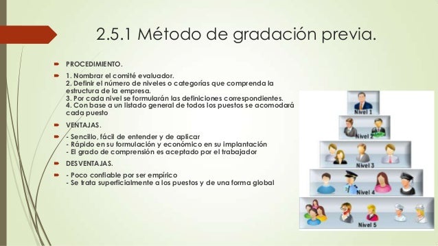 metodos de valuacion de puestos