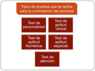 Tipos de pruebas que se aplica
para la contratación del personal

Test de
personalidad

Test de
aptitud
Verbal

Test de
aptitud
Numérica

Test de
aptitud
especial

Test de
atención

 