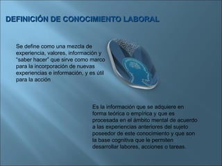 Se define como una mezcla de experiencia, valores, información y “saber hacer” que sirve como marco para la incorporación de nuevas experiencias e información, y es útil para la acción DEFINICIÓN DE CONOCIMIENTO LABORAL Es la información que se adquiere en forma teórica o empírica y que es procesada en el ámbito mental de acuerdo a las experiencias anteriores del sujeto poseedor de este conocimiento y que son la base cognitiva que le permiten desarrollar labores, acciones o tareas. 