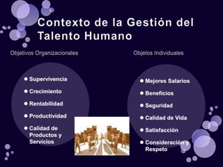 Contexto de la Gestión del Talento HumanoObjetivos OrganizacionalesObjetos IndividualesSupervivenciaCrecimientoRentabilidadProductividadCalidad de Productos y ServiciosMejores SalariosBeneficiosSeguridadCalidad de VidaSatisfacciónConsideración y Respeto