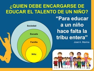 ¿QUIEN DEBE ENCARGARSE DE
EDUCAR EL TALENTO DE UN NIÑO?
Sociedad
Escuela
Familia
Niño
José A. Marina
 