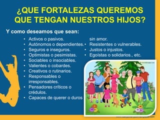 ¿QUE FORTALEZAS QUEREMOS
QUE TENGAN NUESTROS HIJOS?
Y como deseamos que sean:
• Activos o pasivos.
• Autónomos o dependientes.
• Seguros e inseguros.
• Optimistas o pesimistas.
• Sociables o insociables.
• Valientes o cobardes.
• Creativos o rutinarios.
• Responsables o
irresponsables.
• Pensadores críticos o
crédulos.
• Capaces de querer o duros
sin amor.
• Resistentes o vulnerables.
• Justos o injustos.
• Egoístas o solidarios., etc.
 