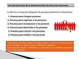 Los seis procesos de la Administración de Recursos Humanos
La ARH es un conjunto integrado de procesos dinámicos e interactivos
1. Procesos para integrar personas
2. Procesos para organizar a las personas
3. Procesos para recompensar a las personas
4. Procesos para desarrollar a las personas
5. Procesos para retener a las personas
6. Procesos para auditar a las personas
Todos estos procesos tienen estrecha relación entre sí, de manera que
unos penetran en otros y tienen influencia recíproca.
Cada proceso tiende a favorecer o a perjudicar a los demás cuando es
bien o mal utilizado
 