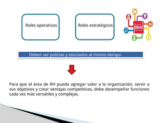 Para que el área de RH pueda agregar valor a la organización, servir a
sus objetivos y crear ventajas competitivas, debe desempeñar funciones
cada vez más versátiles y complejas.
Roles operativos Roles estratégicos
Deben ser policías y asociados al mismo tiempo
 
