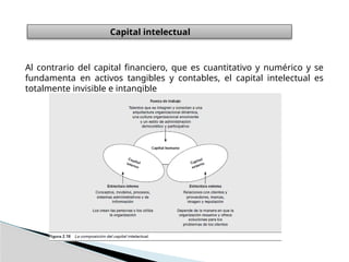 Capital intelectual
Al contrario del capital financiero, que es cuantitativo y numérico y se
fundamenta en activos tangibles y contables, el capital intelectual es
totalmente invisible e intangible
 