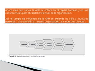 Ahora más que nunca, la ARH se enfoca en el capital humano y en sus
consecuencias para el capital intelectual de la organización.
Así, el campo de influencia de la ARH se extiende no sólo a “nuestras
personas”, sino también a “nuestra organización” y a “nuestros clientes”.
 