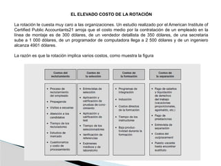 EL ELEVADO COSTO DE LA ROTACIÓN
La rotación le cuesta muy caro a las organizaciones. Un estudio realizado por el American Institute of
Certified Public Accountants21 arroja que el costo medio por la contratación de un empleado en la
línea de montaje es de 300 dólares, de un vendedor detallista de 350 dólares, de una secretaria
sube a 1 000 dólares, de un programador de computadora llega a 2 500 dólares y de un ingeniero
alcanza 4901 dólares.
La razón es que la rotación implica varios costos, como muestra la figura
 