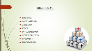 PRINCIPIOS
 EQUIDAD
 SOLIDARIDAD
 CALIDAD
 ETICA
 INTEGRALIDAD
 CONCERTACIÒN
 UNIDAD Y
 EFECTIVIDAD
 