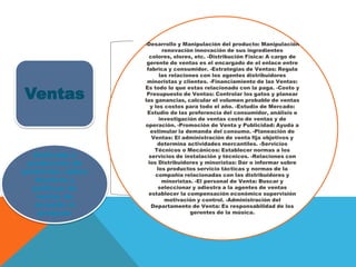 Ventas

Dedicado a
producción de
productos, aplica
técnicas y
políticas de
ventas de
acuerdo al
producto

-Desarrollo y Manipulación del producto: Manipulación
renovación innovación de sus ingredientes
colores, olores, etc. -Distribución Física: A cargo de
gerente de ventas es el encargado de el enlace entre
fabrica y consumidor. -Estrategias de Ventas: Regula
las relaciones con los agentes distribuidores
minoristas y clientes. -Financiamiento de las Ventas:
Es todo lo que estas relacionado con la paga. -Costo y
Presupuesto de Ventas: Controlar los gatos y planear
las ganancias, calcular el volumen probable de ventas
y los costos para todo el año. -Estudio de Mercado:
Estudio de las preferencia del consumidor, análisis e
investigación de ventas costo de ventas y de
operación. -Promoción de Venta y Publicidad: Ayuda a
estimular la demanda del consumo. -Planeación de
Ventas: El administración de venta fija objetivos y
determina actividades mercantiles. -Servicios
Técnicos o Mecánicos: Establecer normas a los
servicios de instalación y técnicos. -Relaciones con
los Distribuidores y minoristas: Dar o informar sobre
los productos servicio tácticas y normas de la
compañía relacionadas con las distribuidores y
minoristas. -El personal de Venta: Buscar y
seleccionar y adiestra a la agentes de ventas
establecer la compensación económico supervisión
motivación y control. -Administración del
Departamento de Venta: Es responsabilidad de los
gerentes de la música.

 