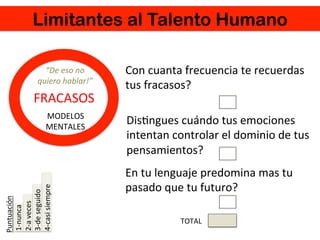 Limitantes al Talento Humano
FRACASOS	
  
Puntuación	
  
	
  1-­‐nunca	
  
	
  2-­‐a	
  veces	
  
	
  3-­‐de	
  seguido	
  
	
  4-­‐casi	
  siempre	
  
Con	
  cuanta	
  frecuencia	
  te	
  recuerdas	
  
tus	
  fracasos?	
  
DisZngues	
  cuándo	
  tus	
  emociones	
  
intentan	
  controlar	
  el	
  dominio	
  de	
  tus	
  
pensamientos?	
  
En	
  tu	
  lenguaje	
  predomina	
  mas	
  tu	
  
pasado	
  que	
  tu	
  futuro?	
  
TOTAL	
  
“De	
  eso	
  no	
  
quiero	
  hablar!”	
  
MODELOS	
  
MENTALES	
  
 