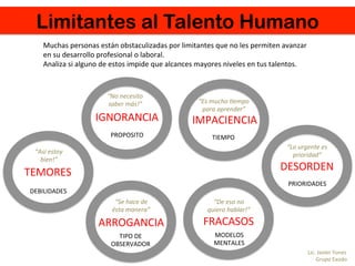 Limitantes al Talento Humano
IGNORANCIA	
  
TEMORES	
  
ARROGANCIA	
  
DESORDEN	
  
IMPACIENCIA	
  
FRACASOS	
  
Muchas	
  personas	
  están	
  obstaculizadas	
  por	
  limitantes	
  que	
  no	
  les	
  permiten	
  avanzar	
  
en	
  su	
  desarrollo	
  profesional	
  o	
  laboral.	
  	
  
Analiza	
  si	
  alguno	
  de	
  estos	
  impide	
  que	
  alcances	
  mayores	
  niveles	
  en	
  tus	
  talentos.	
  
Lic.	
  Javier	
  Yunes	
  
Grupo	
  Exodo	
  
“Es	
  mucho	
  4empo	
  
para	
  aprender”	
  
“No	
  necesito	
  
saber	
  más!”	
  
PRIORIDADES	
  
TIEMPO	
  
“Lo	
  urgente	
  es	
  
prioridad”	
  
PROPOSITO	
  
“Así	
  estoy	
  
bien!”	
  
DEBILIDADES	
  
“Se	
  hace	
  de	
  	
  
ésta	
  manera”	
  
TIPO	
  DE	
  	
  
OBSERVADOR	
  
“De	
  eso	
  no	
  
quiero	
  hablar!”	
  
MODELOS	
  
MENTALES	
  
 