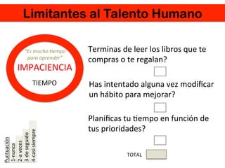 Limitantes al Talento Humano
IMPACIENCIA	
  
Puntuación	
  
	
  1-­‐nunca	
  
	
  2-­‐a	
  veces	
  
	
  3-­‐de	
  seguido	
  
	
  4-­‐casi	
  siempre	
  
Terminas	
  de	
  leer	
  los	
  libros	
  que	
  te	
  
compras	
  o	
  te	
  regalan?	
  
Has	
  intentado	
  alguna	
  vez	
  modiﬁcar	
  
un	
  hábito	
  para	
  mejorar?	
  
Planiﬁcas	
  tu	
  Zempo	
  en	
  función	
  de	
  
tus	
  prioridades?	
  
TOTAL	
  
“Es	
  mucho	
  4empo	
  
para	
  aprender”	
  
TIEMPO	
  
 