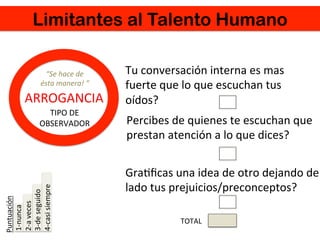 Limitantes al Talento Humano
ARROGANCIA	
  
Puntuación	
  
	
  1-­‐nunca	
  
	
  2-­‐a	
  veces	
  
	
  3-­‐de	
  seguido	
  
	
  4-­‐casi	
  siempre	
  
Tu	
  conversación	
  interna	
  es	
  mas	
  
fuerte	
  que	
  lo	
  que	
  escuchan	
  tus	
  
oídos?	
  
Percibes	
  de	
  quienes	
  te	
  escuchan	
  que	
  
prestan	
  atención	
  a	
  lo	
  que	
  dices?	
  
GraZﬁcas	
  una	
  idea	
  de	
  otro	
  dejando	
  de	
  
lado	
  tus	
  prejuicios/preconceptos?	
  
TOTAL	
  
“Se	
  hace	
  de	
  	
  
ésta	
  manera!	
  ”	
  
TIPO	
  DE	
  	
  
OBSERVADOR	
  
 