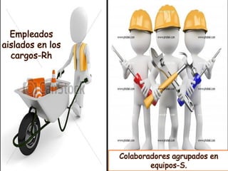 Empleados aislados en los cargos-Rh 
Colaboradores agrupados en equipos-S.  