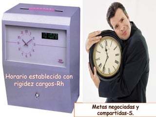 Horario establecido con rigidez cargos-Rh 
Metas negociadas y compartidas-S.  