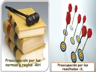 Preocupación por las normas y reglas -RH 
Preocupación por los resultados -S.  