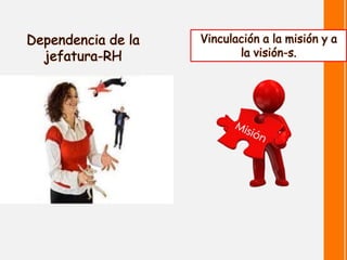 Dependencia de la jefatura-RH 
Vinculación a la misión y a la visión-s.  