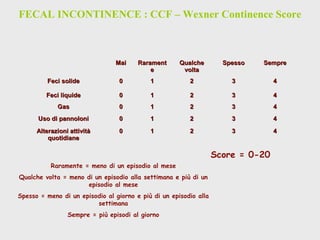 MaiMai RaramentRarament
ee
QualcheQualche
voltavolta
SpessoSpesso SempreSempre
Feci solideFeci solide 00 11 22 33 44
Feci liquideFeci liquide 00 11 22 33 44
GasGas 00 11 22 33 44
Uso di pannoloniUso di pannoloni 00 11 22 33 44
Alterazioni attivitàAlterazioni attività
quotidianequotidiane
00 11 22 33 44
FECAL INCONTINENCE : CCF – Wexner Continence Score
Raramente = meno di un episodio al mese
Qualche volta = meno di un episodio alla settimana e più di un
episodio al mese
Spesso = meno di un episodio al giorno e più di un episodio alla
settimana
Sempre = più episodi al giorno
Score = 0-20
 