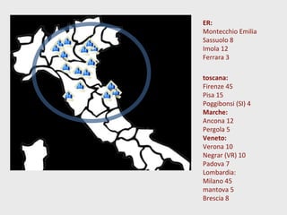 ER:
Montecchio Emilia
Sassuolo 8
Imola 12
Ferrara 3
toscana:
Firenze 45
Pisa 15
Poggibonsi (SI) 4
Marche:
Ancona 12
Pergola 5
Veneto:
Verona 10
Negrar (VR) 10
Padova 7
Lombardia:
Milano 45
mantova 5
Brescia 8
 