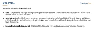 MALAYSIA
FUNCTIONAL & PROJECT MANAGEMENT
• PMO - Experience on large scale projects preferably in banks. Good communication and MS office skills
and excellent numeric acumen.
• Senior BA - Preferably from a consultancy with Advanced knowledge of MS-Office - MS excel and Pivots
& MS PowerPoint and other reporting tools. Working knowledge in Chart & Analysis, Data validation, and
Pivot Reporting.
• Senior Business Data Analyst - Skills in SQL, Big data, Hive, data visualisation, Tableau, Power BI.
 