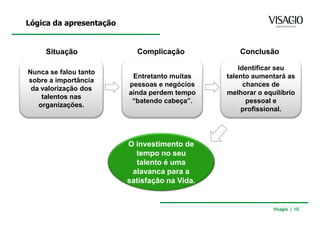 Lógica da apresentação


     Situação              Complicação             Conclusão

                                                   Identificar seu
Nunca se falou tanto
                          Entretanto muitas    talento aumentará as
sobre a importância
                         pessoas e negócios          chances de
 da valorização dos
                         ainda perdem tempo    melhorar o equilíbrio
    talentos nas
                          “batendo cabeça”.           pessoal e
   organizações.
                                                    profissional.




                         O investimento de
                           tempo no seu
                           talento é uma
                          alavanca para a
                         satisfação na Vida.


                                                             Visagio | 10
 