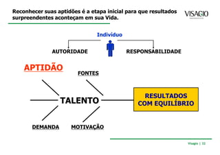 Reconhecer suas aptidões é a etapa inicial para que resultados
surpreendentes aconteçam em sua Vida.


                               Indivíduo


              AUTORIDADE                   RESPONSABILIDADE


    APTIDÃO
                        FONTES



                                                 RESULTADOS
                  TALENTO                      COM EQUILÍBRIO


       DEMANDA        MOTIVAÇÃO


                                                                 Visagio | 32
 