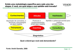 Existe uma metodologia específica para cada uma das
etapas. E você, em qual etapa a sua aptidão está travada?




      Conhecimentos              Atitudes              Habilidades

 Aquisição de conceitos, e      Posturas e    Aptidão e potencial mental para
   técnicas e tecnologias      comportamentos              realizar
     (O QUE FAZER)            (POR QUE FAZER)         (COMO FAZER)

      Treinamento               Coaching               Consultoria



                                Diagnóstico

                  Qual o blend que você está demandando?



 Fonte: André Dametto, 2008                                          Visagio | 34
 