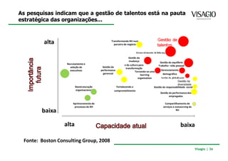 As pesquisas indicam que a gestão de talentos está na pauta
estratégica das organizações...



         alta                                     Transformando RH num
                                                    parceiro de negócio




                                                                Gestão da
                                                                mudança                  Gestão do equilíbrio
                   Recrutamento e                           e da cultura para
                                           Gestão da                                    Trabalho –vida pessoal
                     seleção de                              transformação
                     executivos           performance                                     Gerenciamento
                                                                      Tornando-se uma
                                            gerencial                     learning         demográfico
                                                                        organization
                                                                                                       Gestão da
                                                                                                       diversidade
                         Reestruturação               Fortalecendo o                Gestão da responsabilidade social
                         organizacional             comprometimento
                                                                                         Gestão da performance dos
                                                                                                empregados

                       Aprimoramento de                                                       Compartilhamento de
                        processos de RH                                                     serviços e outsourcing de
        baixa                                                                                           RH




                 alta                                                                                      baixa

 Fonte: Boston Consulting Group, 2008
                                                                                                                        Visagio | 36
 