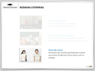 RODADAS LITERÁRIAS
Autores catarinenses renomados
compartilham suas experiências.
Bate Papo Literário
Oficina com dicas de português e redação
ministradas pelos professores de cada escola.
Oficinas de Aprendizagem
Os alunos das escolas participantes trocam
seus livros já lidos por livros novos com os
colegas.
Troca de Livros
 