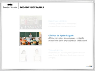 RODADAS LITERÁRIAS
Autores catarinenses renomados
compartilham suas experiências.
Bate Papo Literário
Oficina com dicas de português e redação
ministradas pelos professores de cada escola.
Oficinas de Aprendizagem
Os alunos das escolas participantes trocam
seus livros já lidos por livros novos com os
colegas.
Troca de Livros
 