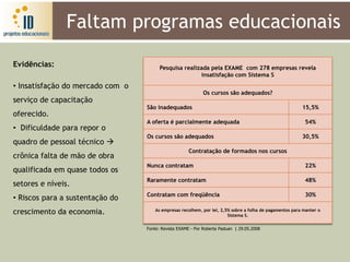 Faltam programas educacionais
Evidências:                             Pesquisa realizada pela EXAME com 278 empresas revela
                                                        insatisfação com Sistema S
• Insatisfação do mercado com o
                                                            Os cursos são adequados?
serviço de capacitação
                                  São inadequados                                                         15,5%
oferecido.
                                  A oferta é parcialmente adequada                                         54%
• Dificuldade para repor o
                                  Os cursos são adequados                                                 30,5%
quadro de pessoal técnico 
                                                     Contratação de formados nos cursos
crônica falta de mão de obra
                                  Nunca contratam                                                          22%
qualificada em quase todos os
                                  Raramente contratam                                                      48%
setores e níveis.
                                  Contratam com freqüência                                                 30%
• Riscos para a sustentação do
crescimento da economia.              As empresas recolhem, por lei, 2,5% sobre a folha de pagamentos para manter o
                                                                        Sistema S.


                                  Fonte: Revista EXAME - Por Roberta Paduan | 29.05.2008
 