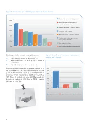 4
Figura 4. Variación en el número de empleados con
respecto al año pasado
Hay un aumento Hay un decremento Sin cambios
67%
13%
20%
0%
10%
20%
30%
40%
50%
60%
70%
80%
Los tres principales temas o trending topics son:
1. Plan de vida y carrera en la organización.
2. Responsabilidad social, ecológica y su valor a la
comunidad.
3. Inclusión de jóvenes al mercado laboral.
Entre otros hallazgos, durante el presente año, el 67%
de estas organizaciones tuvo un incremento de personal
y sólo un 13% decreció. (Figura 4). De las empresas que
crecieron, el 45% incrementó su plantilla entre un 5% y
10% (Figura 5); es decir, por arriba del PIB promedio de
la región, el cual es de 4.5%. (Fuente: INEGI y bancos
centrales de cada país)
Figura 3. Temas en los que está trabajando el área de Capital Humano
0%
20%
40%
60%
80%
100%
Plan de vida y carrera en la organización
Responsabilidad social, ecológica
y su valor a la comunidad
Inclusión de jóvenes al mercado laboral
Innovación en la empresa
Flexibilidad laboral y trabajo a distancia
Transformación del compromiso en
valor agregado al cliente
Brechas generacionales
Productividad del talento y sus métricas
85%
63%
54%
52%
43%
41%
28%
13%
 