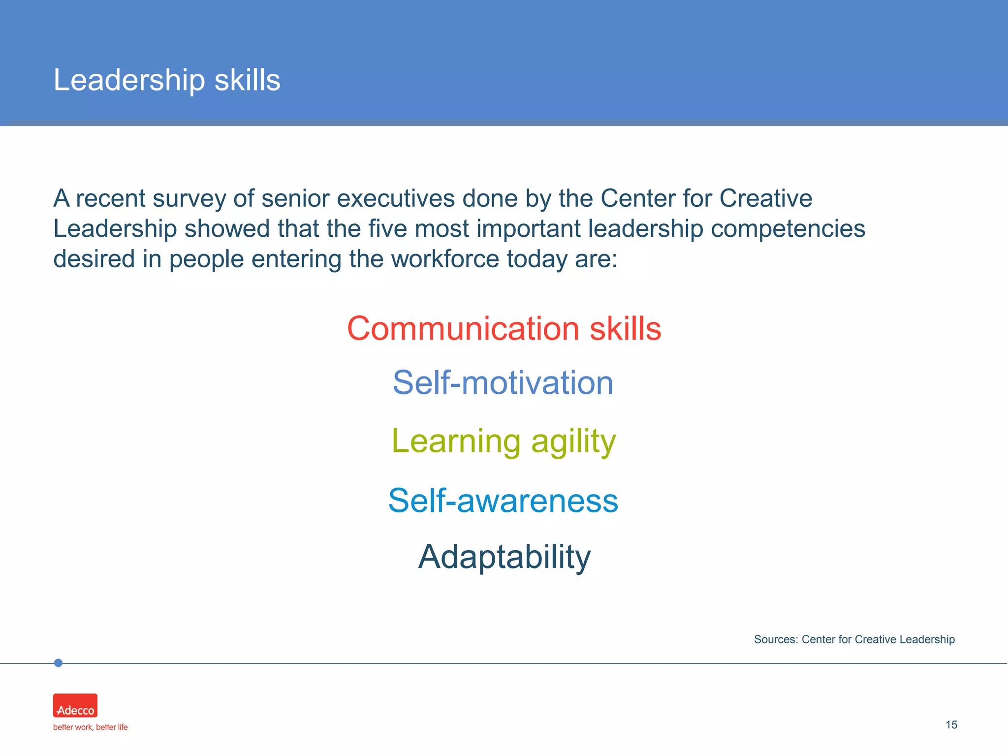•
A recent survey of senior executives done by the Center for Creative
Leadership showed that the five most important leadership competencies
desired in people entering the workforce today are:
15
Leadership skills
Sources: Center for Creative Leadership
Learning agility
Self-motivation
Communication skills
Self-awareness
Adaptability
 