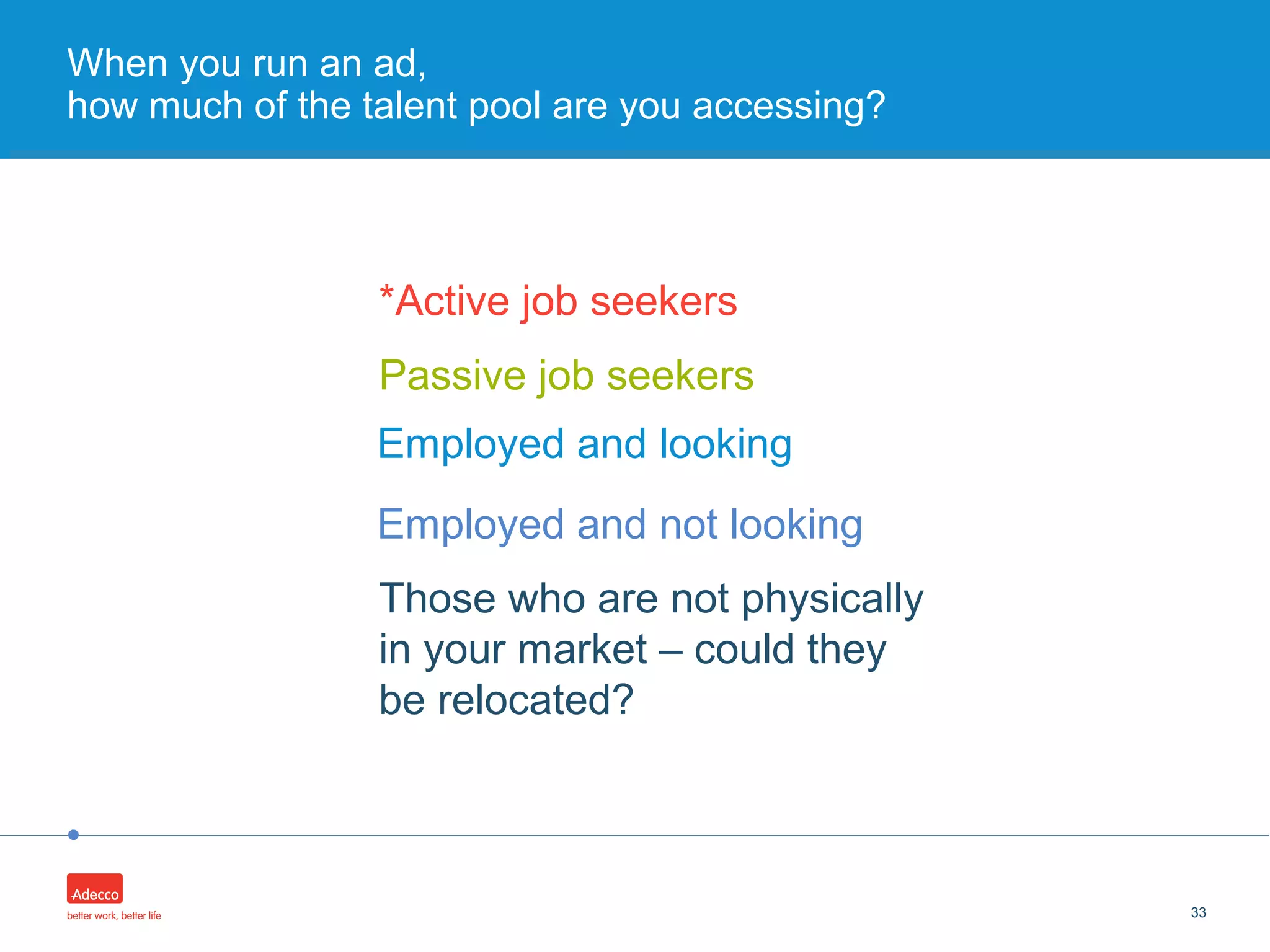 •
33
When you run an ad,
how much of the talent pool are you accessing?
Passive job seekers
Employed and not looking
*Active job seekers
Employed and looking
Those who are not physically
in your market – could they
be relocated?
 