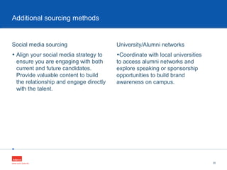 •
Social media sourcing
• Align your social media strategy to
ensure you are engaging with both
current and future candidates.
Provide valuable content to build
the relationship and engage directly
with the talent.
35
Additional sourcing methods
University/Alumni networks
•Coordinate with local universities
to access alumni networks and
explore speaking or sponsorship
opportunities to build brand
awareness on campus.
 
