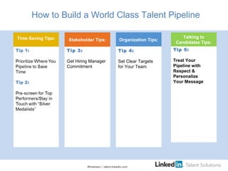 How to Build a World Class Talent Pipeline
Stakeholder Tips: Organization Tips:Time Saving Tips:
#hiretowin | talent.linkedin.com
Talking to
Candidates Tips:
Tip 3:
Get Hiring Manager
Commitment
Tip 4:
Set Clear Targets
for Your Team
Tip 5:
Treat Your
Pipeline with
Respect &
Personalize
Your Message
 