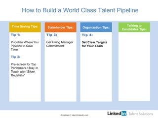 How to Build a World Class Talent Pipeline
Stakeholder Tips: Organization Tips:Time Saving Tips:
#hiretowin | talent.linkedin.com
Talking to
Candidates Tips:
Tip 3:
Get Hiring Manager
Commitment
Tip 4:
Set Clear Targets
for Your Team
 