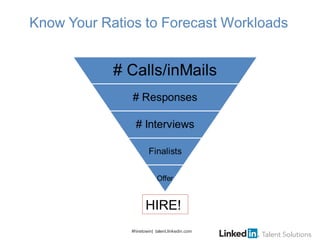 #hiretowin| talent.linkedin.com
HIRE!
 