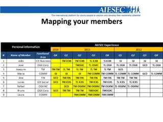 Mapping your members