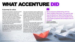 WHAT ACCENTURE DID
“We’ve enjoyed collaborating with the
Talent Supply Chain team. It’s great to see
how the Accenture Tal...