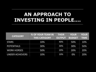 ACTIVITY
DRAFT OUT YOUR
INVESTMENT
PLAN
 