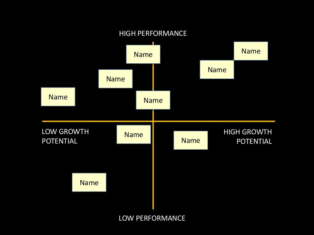 HIGH GROWTH POTENTIAL LOW GROWTH