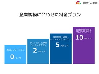 お試しフリープラン
０円 / 月
タレントプール構築
ベーシックプラン
２万円 / 月
機能制限一切無し
ベーシックプラスプラン
５万円 / 月
自社専用で使える
プレミアムプラン
10万円 / 月
企業規模に合わせた料金プラン
 